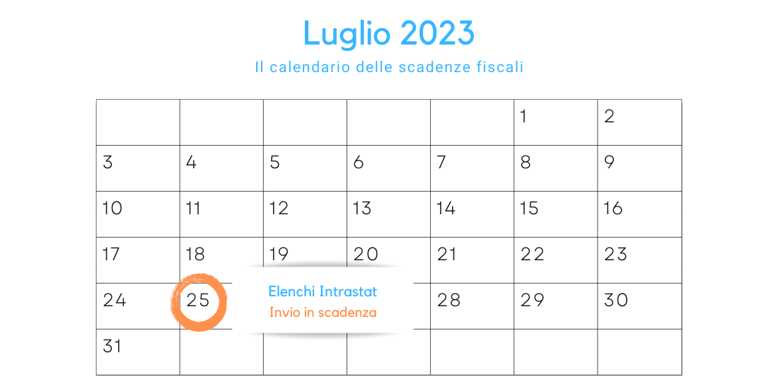 Elenchi Intrastat la scadenza dell’invio il 25 luglio 2023 Scadenze